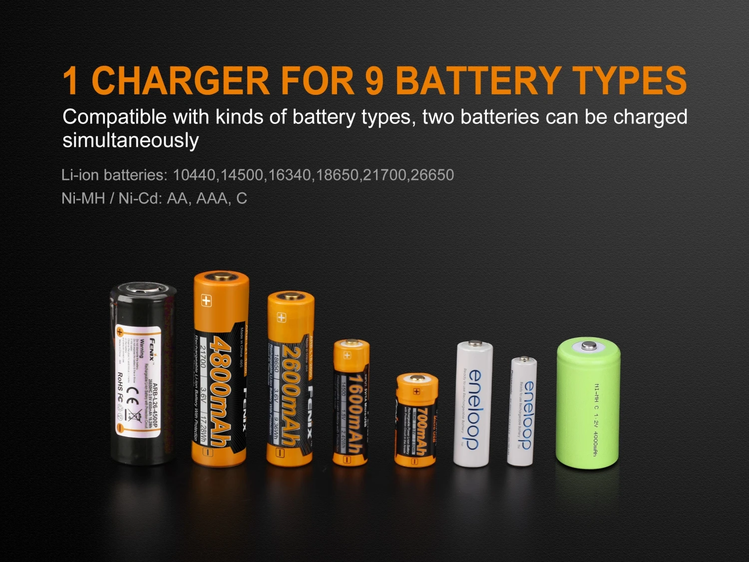 Fenix ARE-A2 Battery Charger 7 Fenix ARE-A2 Battery Charger - Image 6