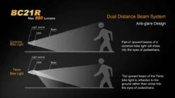 Fenix BC21R USB Rechargable Bicycle Light 880 Lumens 40 Fenix BC21R USB Rechargable Bicycle Light 880 Lumens -Camping And Hiking 5 BC21R 94860.1450900823