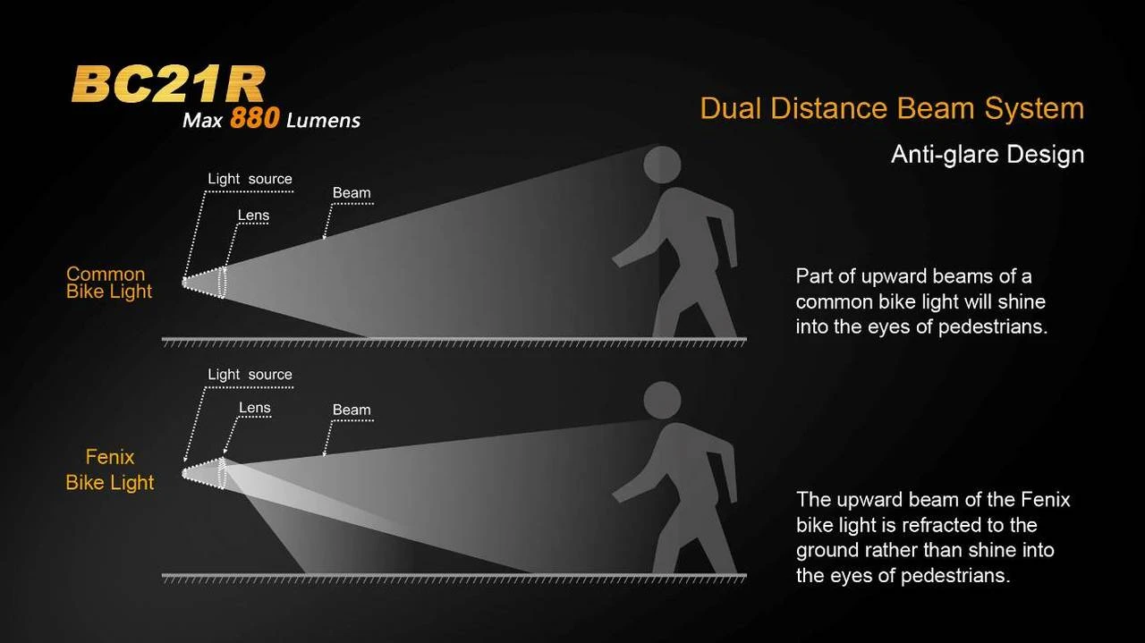 Fenix BC21R USB Rechargable Bicycle Light 880 Lumens 21 Fenix BC21R USB Rechargable Bicycle Light 880 Lumens - Image 19