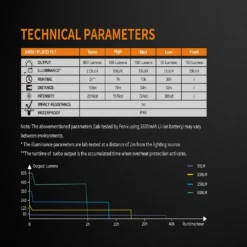 Fenix BC25R USB Rechargable Bicycle Light 15 Fenix BC25R USB Rechargable Bicycle Light -Camping And Hiking BC25R 8
