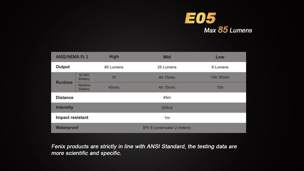 Fenix E05 XP-E2 LED Flashlight 7 Fenix E05 XP-E2 LED Flashlight - Image 5