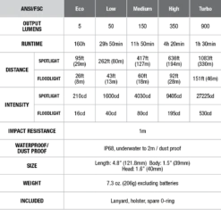 Fenix FD45 Ledflashlight 900 Lumen Black 21 Fenix FD45 Ledflashlight 900 Lumen Black -Camping And Hiking FD45