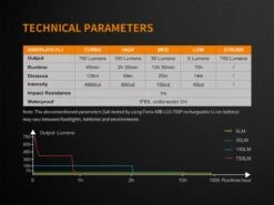 Fenix E18R XP-L Hi Led Flashlight Black 750 Lumen -Camping And Hiking FENIX E18R EDC FLASHLIGHT tech