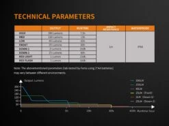 Fenix CL23 Camping Lantern Fresh Green -Camping And Hiking Fenix CL23 Lantern ANSI Specifications