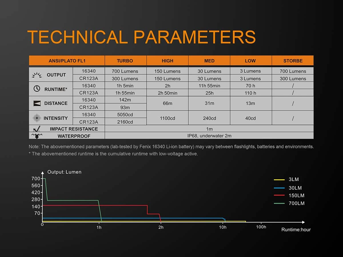 Fenix E16 XP-L Hi Neutral White LED Flashlight BLACK 700 Lumen 5 Fenix E16 XP-L Hi Neutral White LED Flashlight BLACK 700 Lumen - Image 3