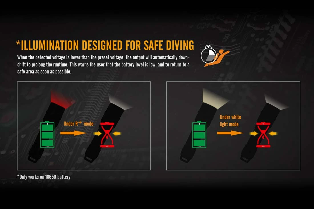 Fenix SD11 XM-L2 U2 Diving Photographic Light 5 Fenix SD11 XM-L2 U2 Diving Photographic Light - Image 3