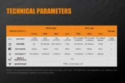 Fenix TK25 RED LED Flashlight -Camping And Hiking Fenix TK25 Red Tactical Flashlight specs