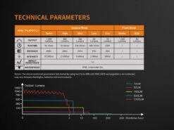 Fenix TK35 2018 XHP35 HI LED Flashlight 1300LM Black -Camping And Hiking Fenix TK35 2018 Flashlight specs 1