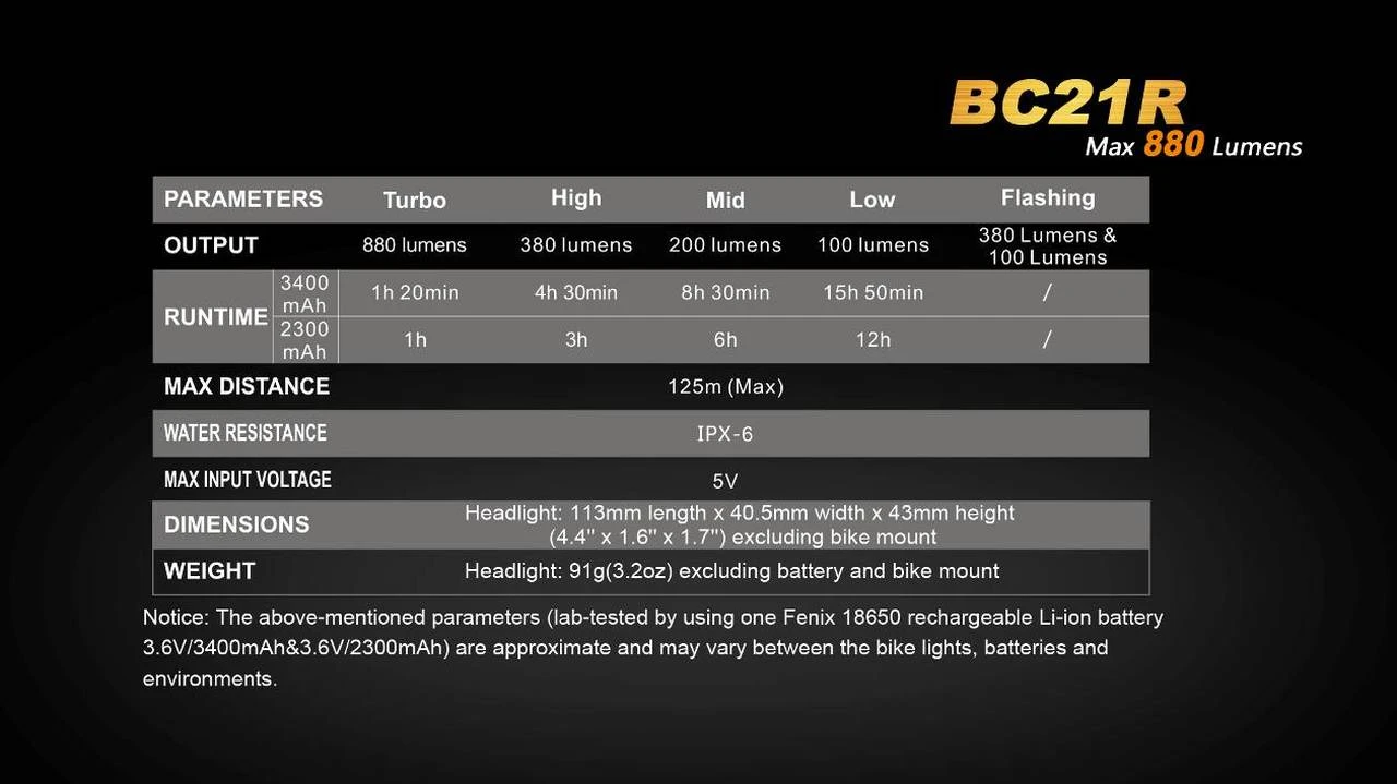 Fenix BC21R USB Rechargable Bicycle Light 880 Lumens 10 Fenix BC21R USB Rechargable Bicycle Light 880 Lumens - Image 8