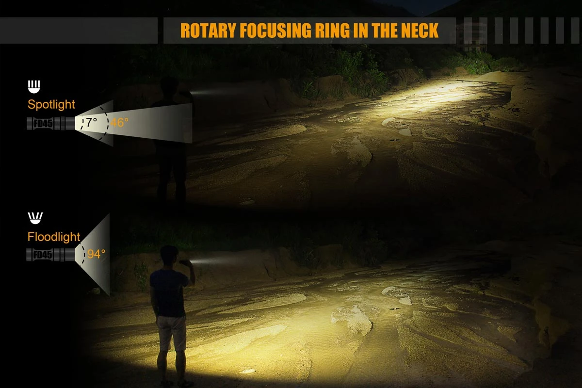 Fenix FD45 Ledflashlight 900 Lumen Black 8 Fenix FD45 Ledflashlight 900 Lumen Black - Image 6